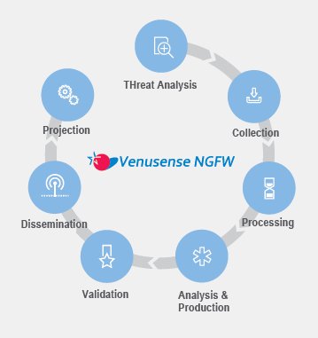 seigradi's tweet image. #PartnerData presenta Venusense NGFW (Next Generation of Firewall), firewall di ultima generazione per piccole e grandi imprese