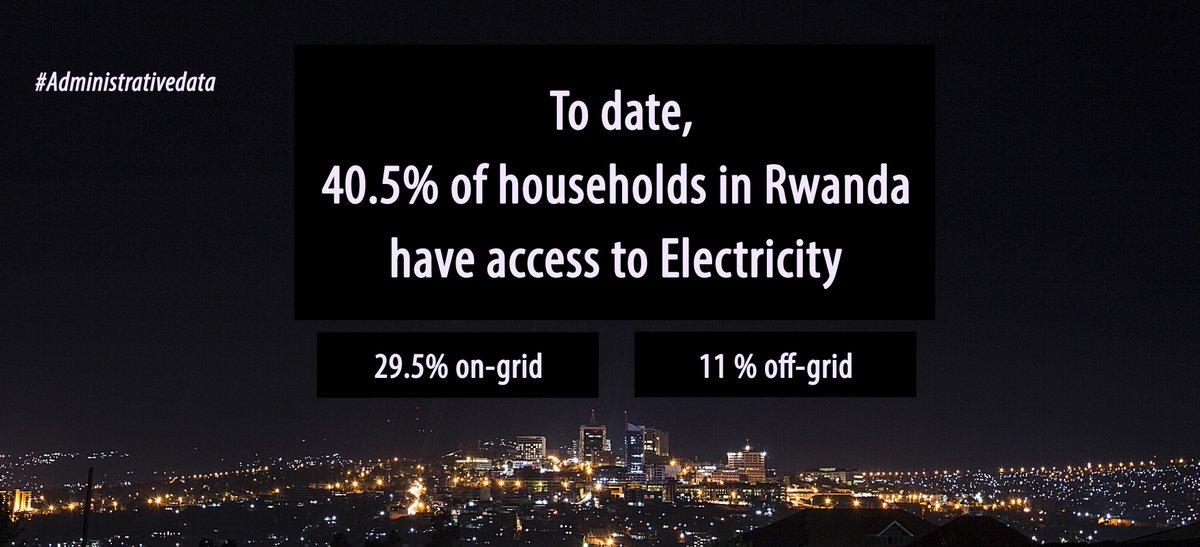 reg_rwanda's tweet image. To date, 40.5% of #Rwanda households have access to #Electricity (counting both on-grid and off-grid). Our target is 100% by 2024