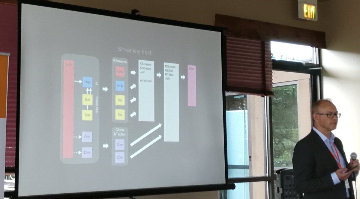 Streaming #datavault in <a href="/apachekafka/">Apache Kafka</a>  by Daniel fagerström <a href="/top_of_minds/">Top of Minds AB</a> at <a href="/GDataSummit/">Global Data Summit</a>. Very interesting.