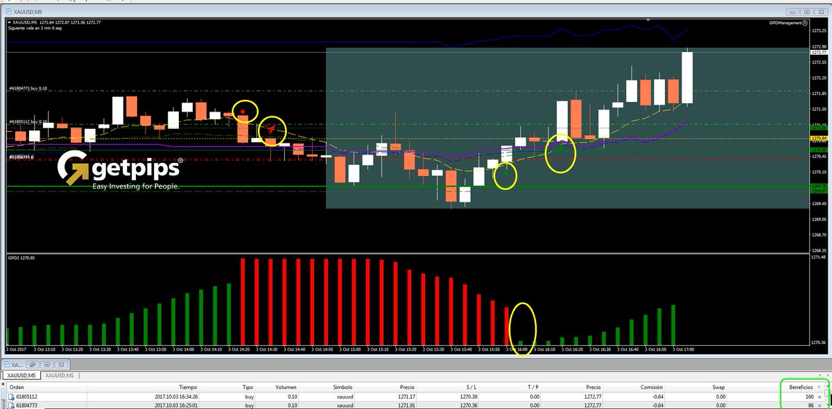 Getpips_System's tweet image. Se trata de seguir la huellas y gestionar #PipBuster™ #Gold