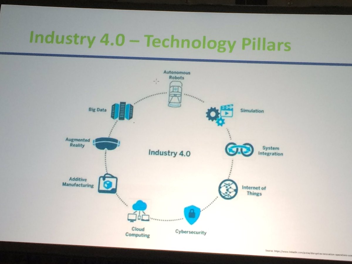 machine learning in industry 4.0