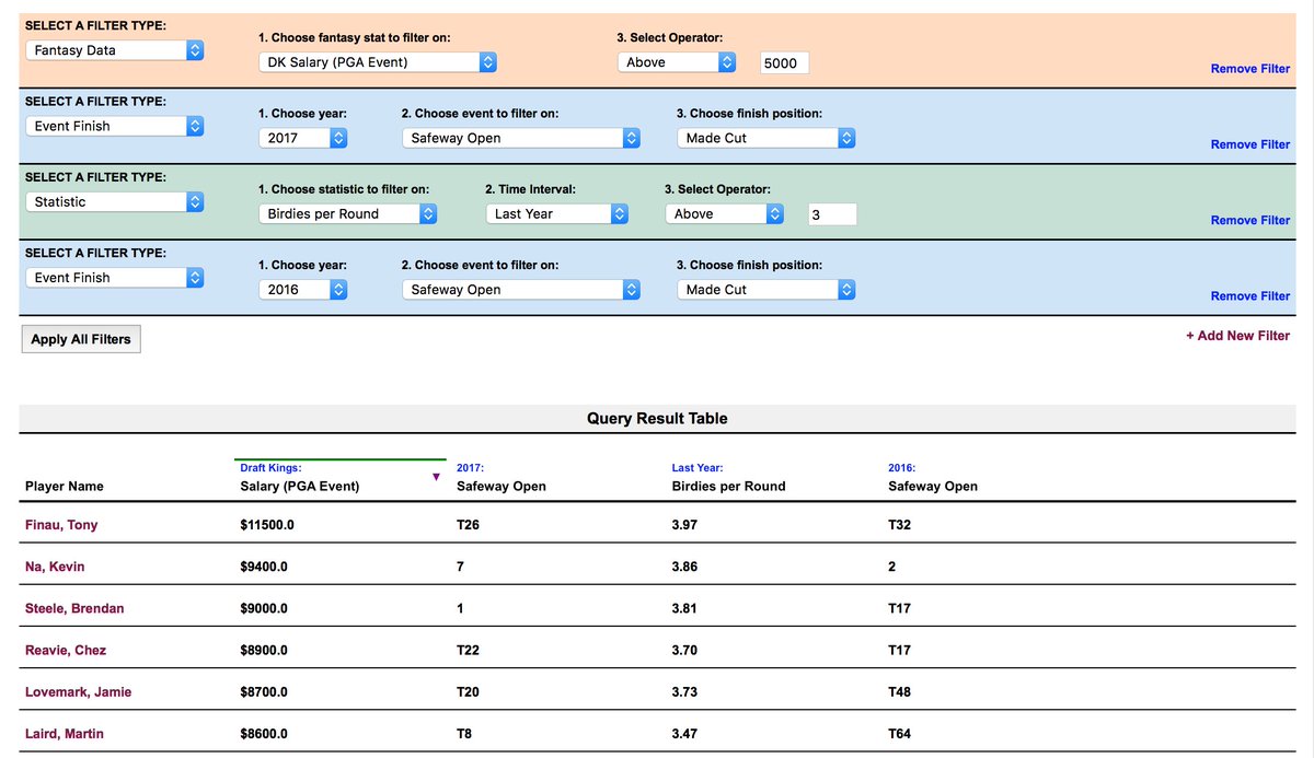 PGA and Euro DK salaries added to the Query tool. Can now find players based on salary for upcoming event.

Link: datagolf.ca/player-query-e…