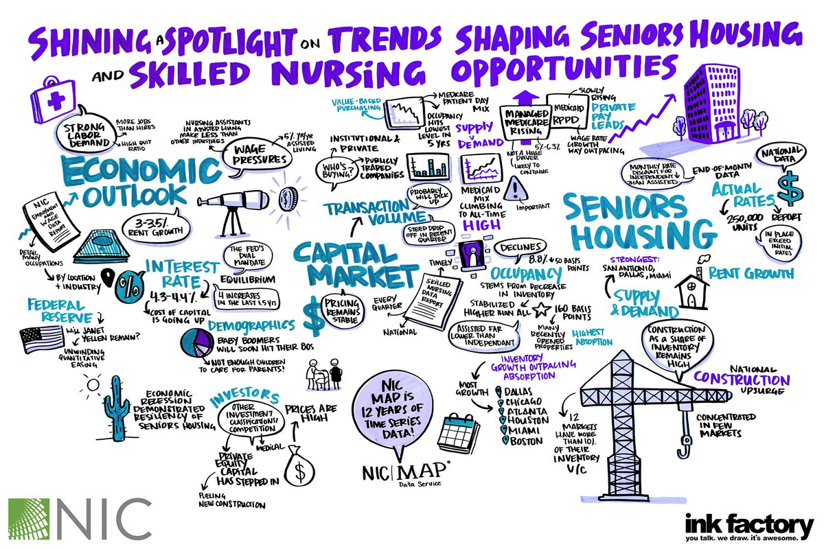 the_ink_factory's tweet photo. Here are just a few of the #VisualNotes we drew last week at the @Natl_Inv_Ctr's #NICFall17 conference here in #Chicago! #GraphicRecording https://t.co/LeYsvKoqcI