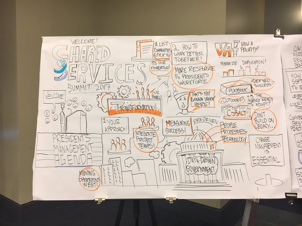 Susan_AGACGFM's tweet photo. Cool dipiction of morning sessions! #sharedservicessummit @AGACGFM https://t.co/Cl0AJVWwQz