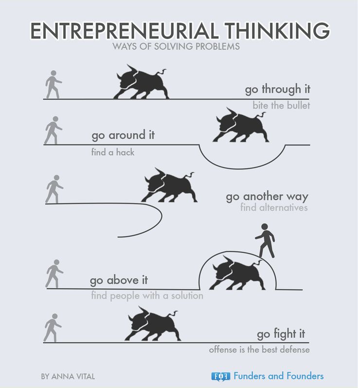 RonnieScrewvala's tweet photo. There is always a solution for every problem. You just need to think through it. https://t.co/GhJpmI8CV6