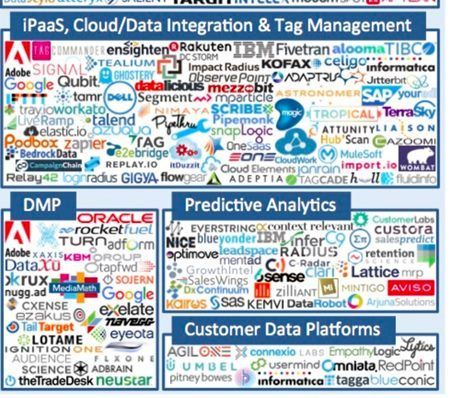 TeamTadpull's tweet image. Keep your eye on #CustomerDataPlatforms in 2019, says @Gartner_inc &amp;amp; @CMSWire. #UsersFirst #DataPersonalization buff.ly/2fY7xyd