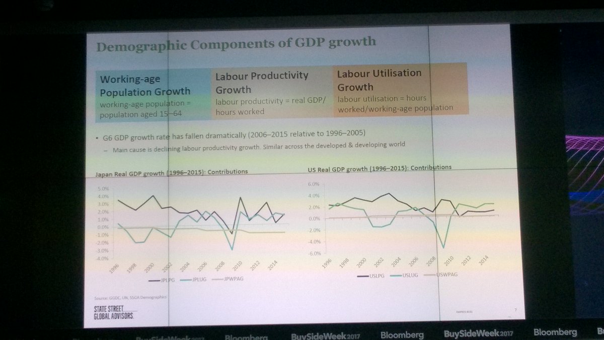 Amlan Roy of SSgA on #demographics was easily the best speaker at BBG event today