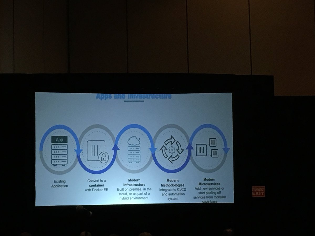arungupta's tweet image. How do you modernize a traditional #Java application? @spara shows the process using #JavaEE7 and #Docker
