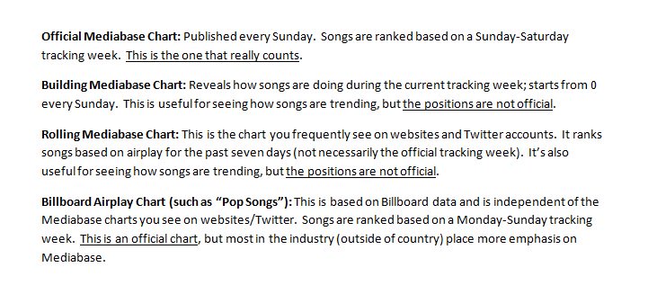 Mediabase Country Building Chart