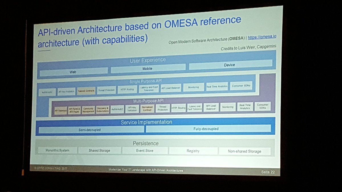 victor_cuervo's tweet image. API-Driven Architecture based on OMESA omesa.io #oracleinnovation17 #oow17 #JavaOne