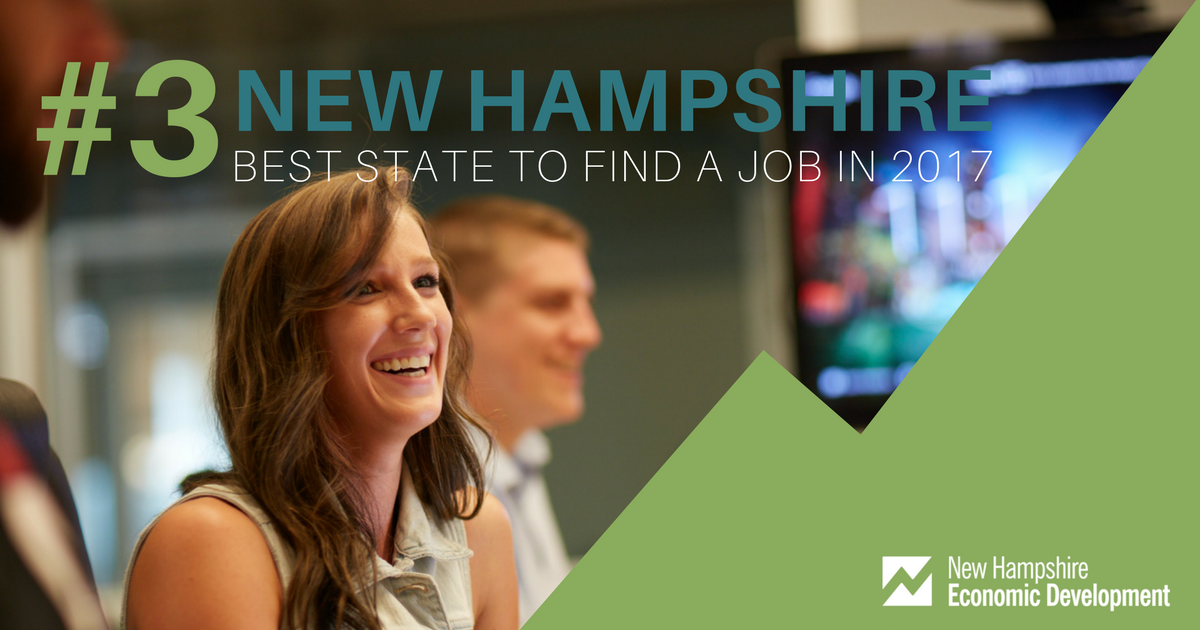 IAmSamKenney's tweet photo. NH is the #3 best state for finding a #job, with more opportunities than #Massachusetts, reports @businessinsider - https://t.co/jyRzYt6MkZ https://t.co/QdJ8vCMU6Q