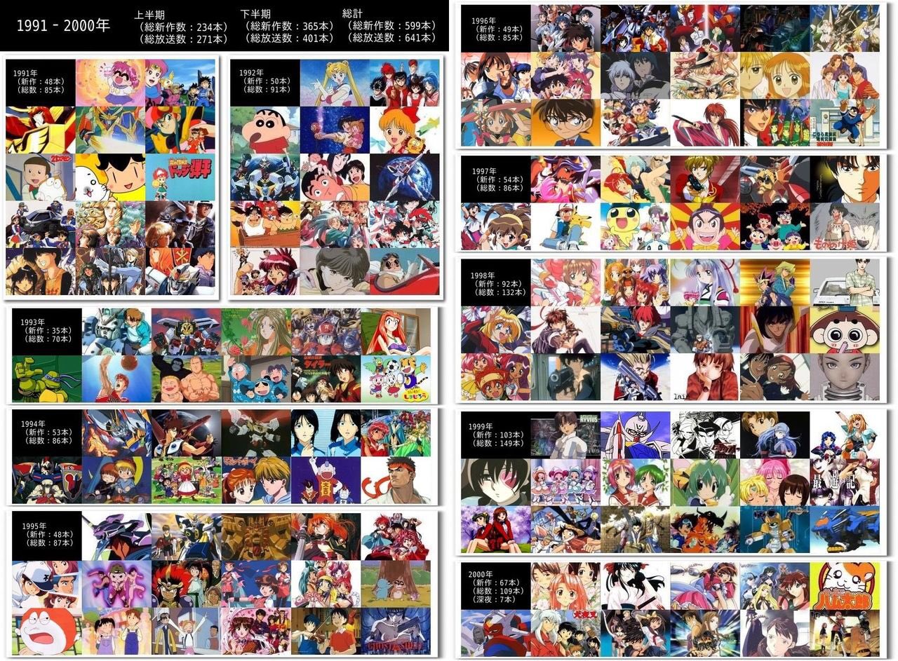 伊藤憲子 Noriko Ito アニメ最盛期は人それぞれとして ただ90年代 はオリジナルも多かったし一番好き勝手やってて面白かったと作ってる側の方も言ってたので 良い子のみんな90年代アニメも見てくれよな T Co Qo2i3tdrmv Twitter