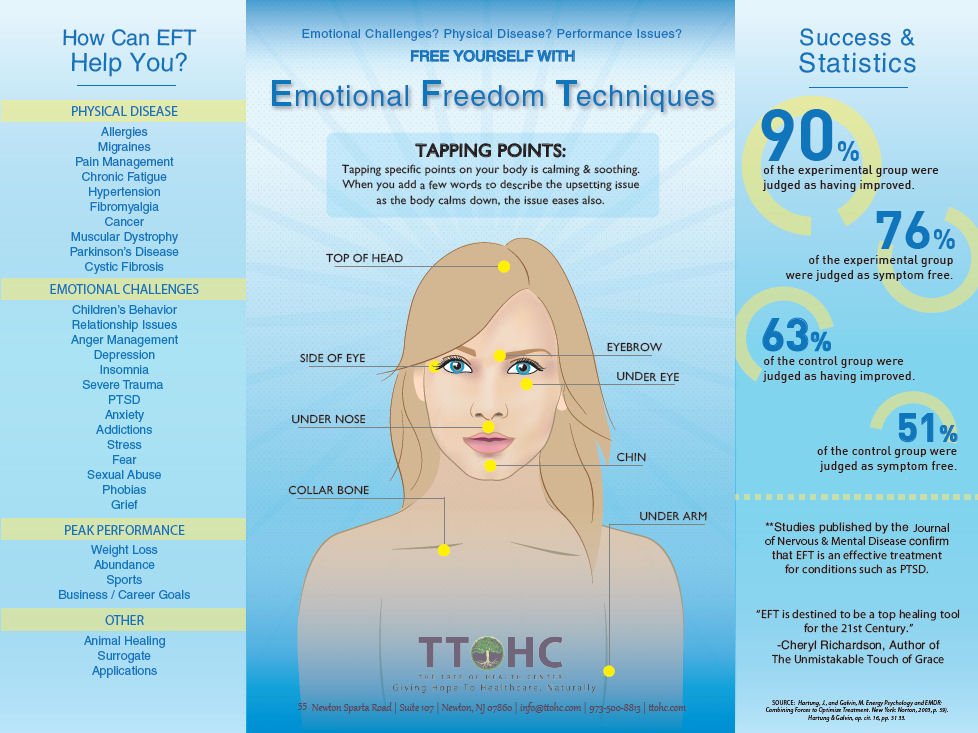 Studies published by the Journal of Nervous &amp; Mental Disease confirm that EFT is an effective treatment for PTSD.
ttohc.com