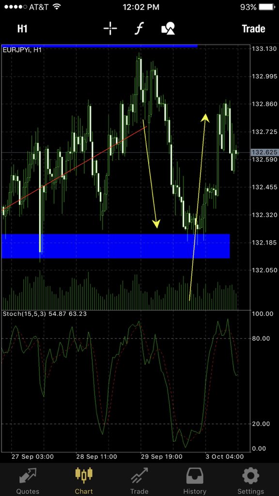 Free signal for whoever took it ☕️🐸