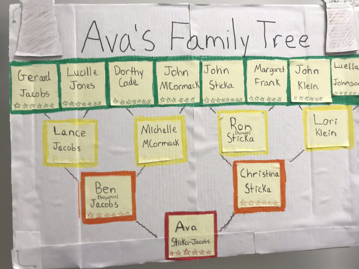 Family Tree High School Project family-tree-high-school-project