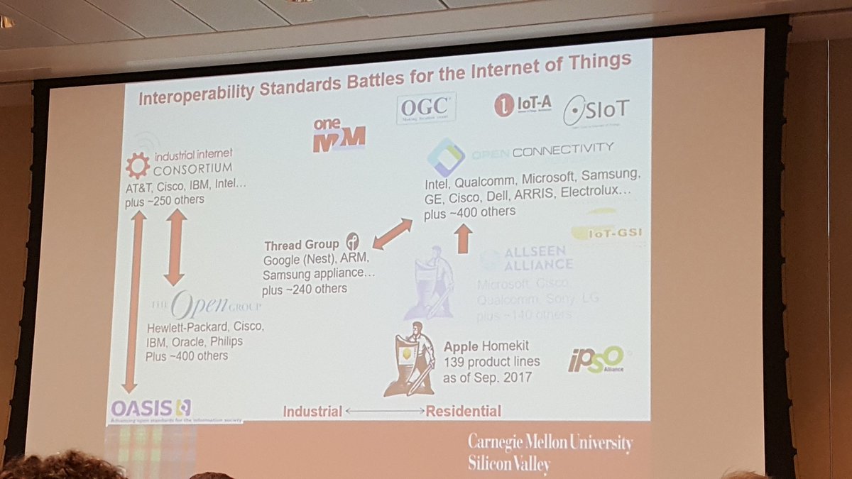 EmilyWNichols's tweet photo. Interoperability of standards starting to converge, but still lots of IoT standards players @Internet2 @Cornell #cusmartsummit https://t.co/CUXgJ4WM1o