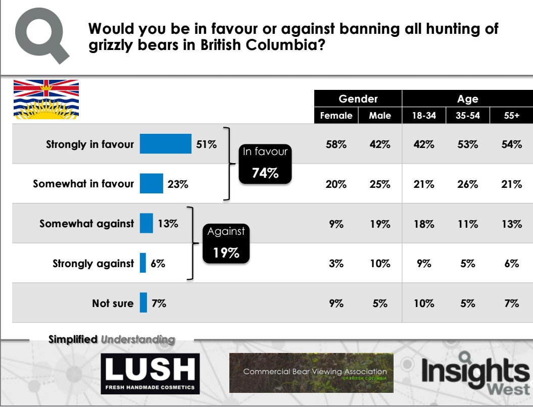 Commercial Bear Viewing Association of BC tweet media