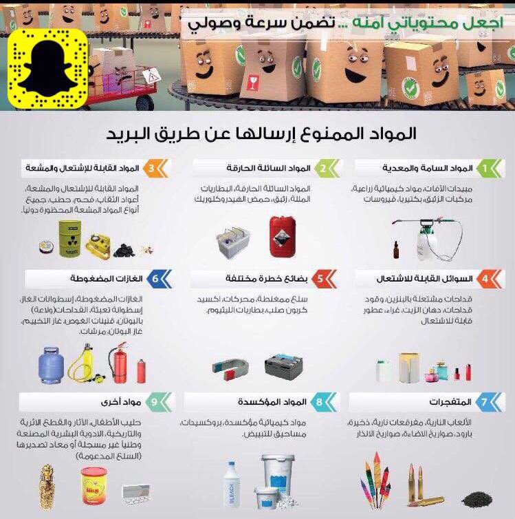 جزء من قائمة الممنوعات شحنها
عبر شركات الشحن وإعادة التوجية 👇🏻