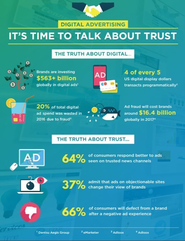FlashTweet's tweet photo. 5️⃣[#Infographie] La #PubDigitale face à la confiance : 16,4 Mrds$ perdus à cause de la fraude https://t.co/5vSr6HXe0L @ViuzFR #FlashTweet https://t.co/c1cok6Dk4e