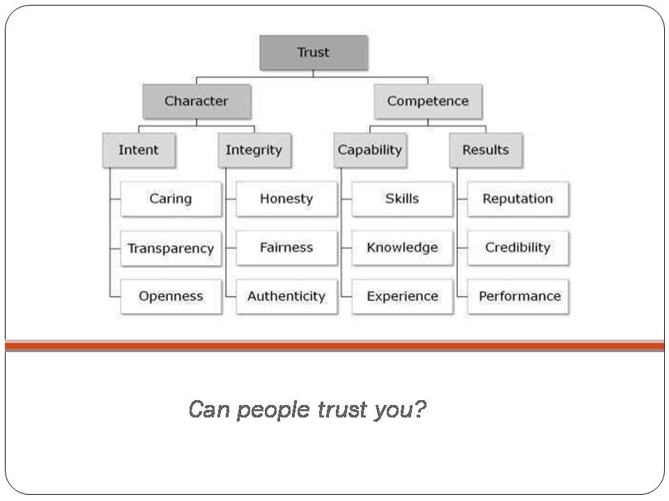 kirkclarke2's tweet photo. Alot of relationships are falling apart because of the #lack of #trust... https://t.co/fywYFJAJiP