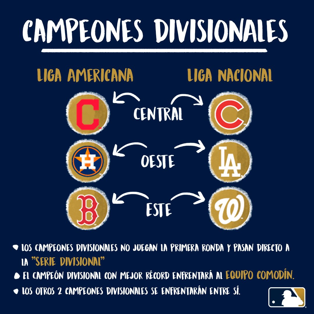 Martes de #ConociendoElBéisbol y hoy te explicamos como funciona la #PostSeason. ¿Estás listo para apoyar a tu equipo favorito? #ViveElBeis