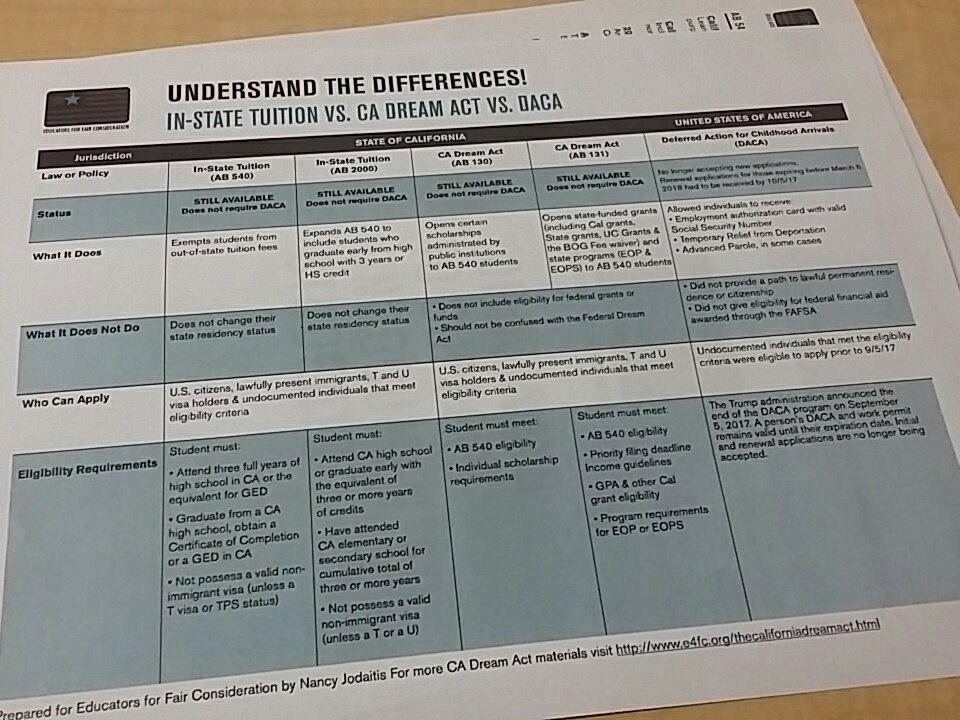 SErwinDEVO's tweet photo. Excited to be at #e4fc meeting learning about how to better support undocumented students. If you need resources, check out their website! https://t.co/06YliqNuHd