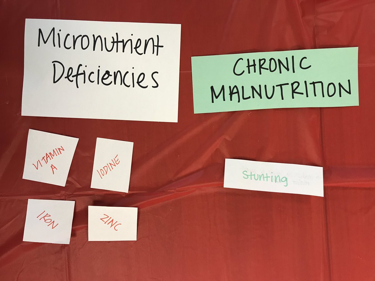 Indicators of malnourishment #FeedMe #GH887 <a href="/IH887_BU/">IH887_BU</a>