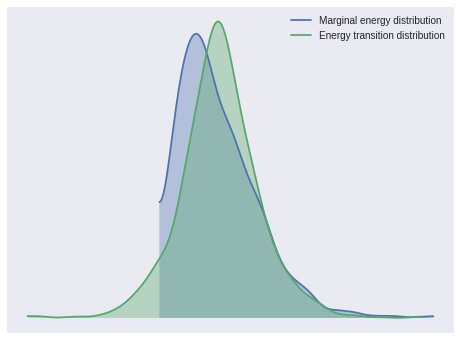 diffusion weighted mr imaging