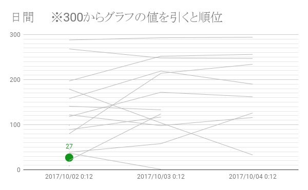 小説家になろう 今日のおすすめ 21時更新 10月4日 4 5 こちら魔王城居住区化最前線 著者様 ささくら一茶 現在話まで掲載 T Co 0or3qqru4c ここから読めます 小説家になろう Narou Naroun5435du T Co 6lvtlo5cjj