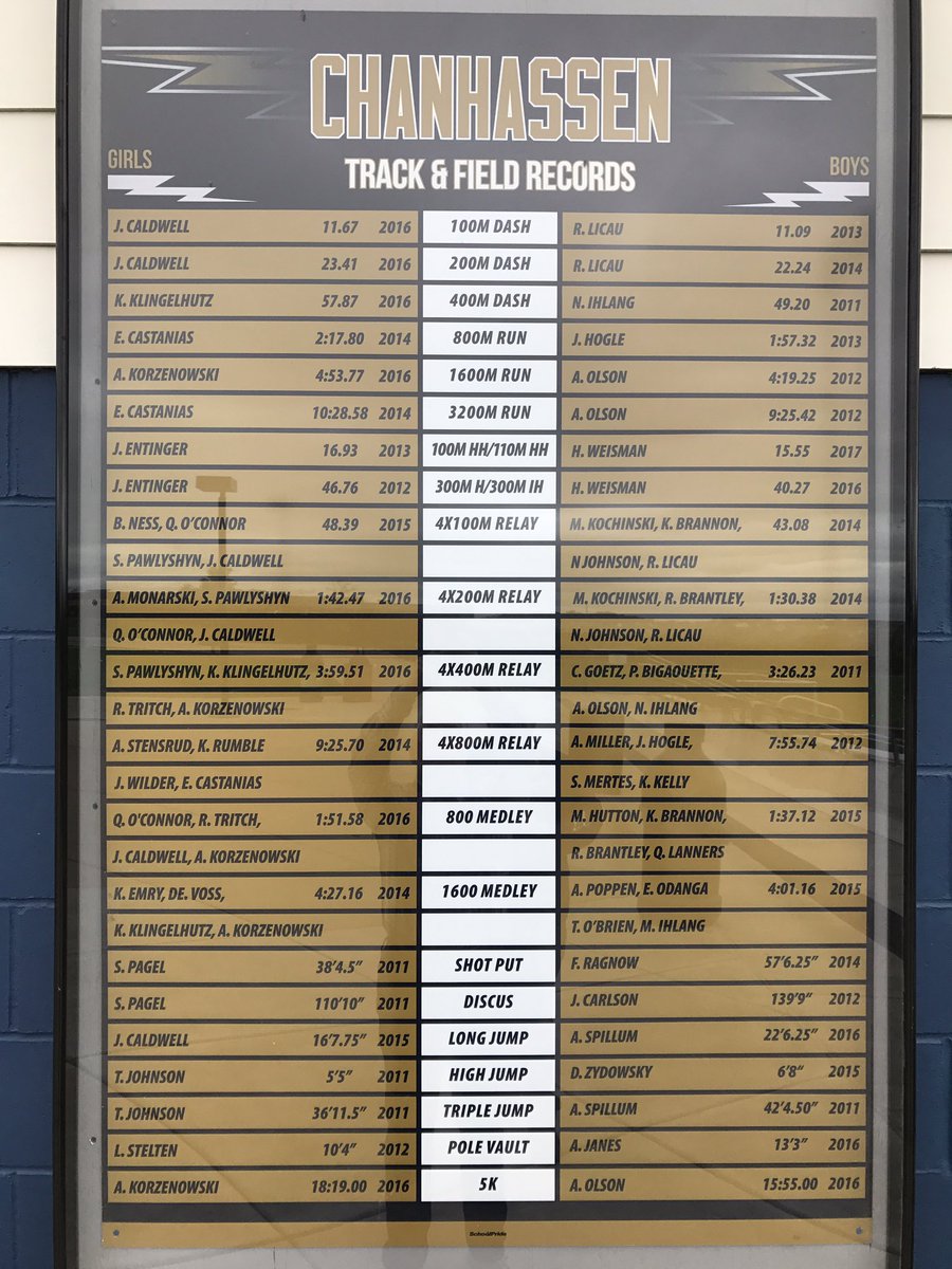 @ChanStormCC <a href="/chanstormAD/">Storm Athletics</a> @ChanStormTF <a href="/chantfcaptains/">Chan Track Captains</a> Check out the newly erected records board for Chan T&amp;F at Storm Stadium. #WeAreChan