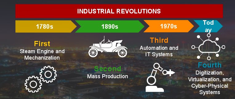 HIT_Consulting's tweet photo. #Industry40 = the #IIoT. Our SVP Stephen Engel discussed our Optimized Factory solution at #ImpactMfg this week https://t.co/ncyUTP1fvZ