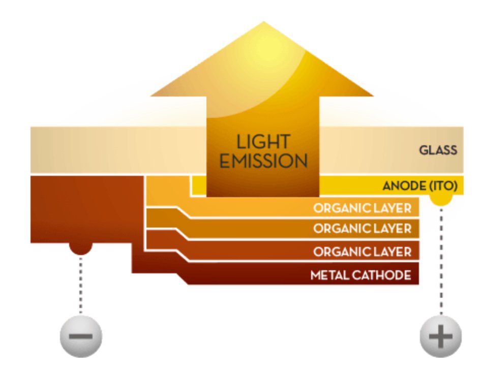 OLEDWorks's tweet image. A thought for your Tuesday-You have heard about it, but do you know about it: What is #OLED #lighting?  #OLEDtech bit.ly/23hIeb6