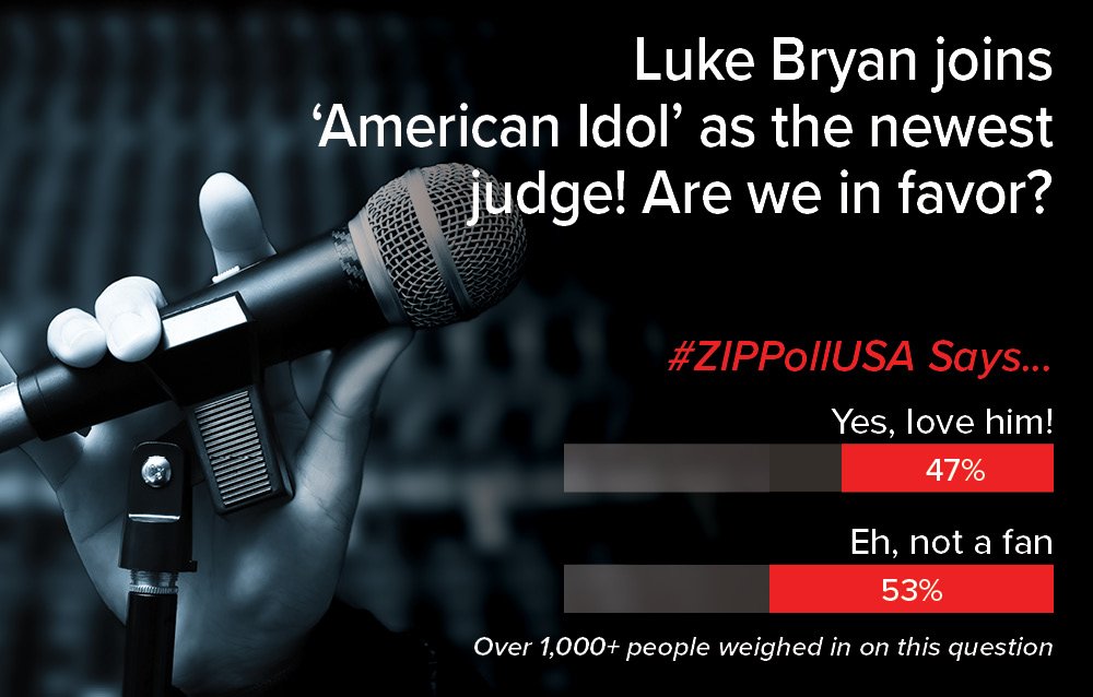 ZipPollUSA's tweet image. Download the free Zip app to weigh in: thezipapp.com/download #LukeBryan #AmericanIdol #AIJudge #ZipPollUSA