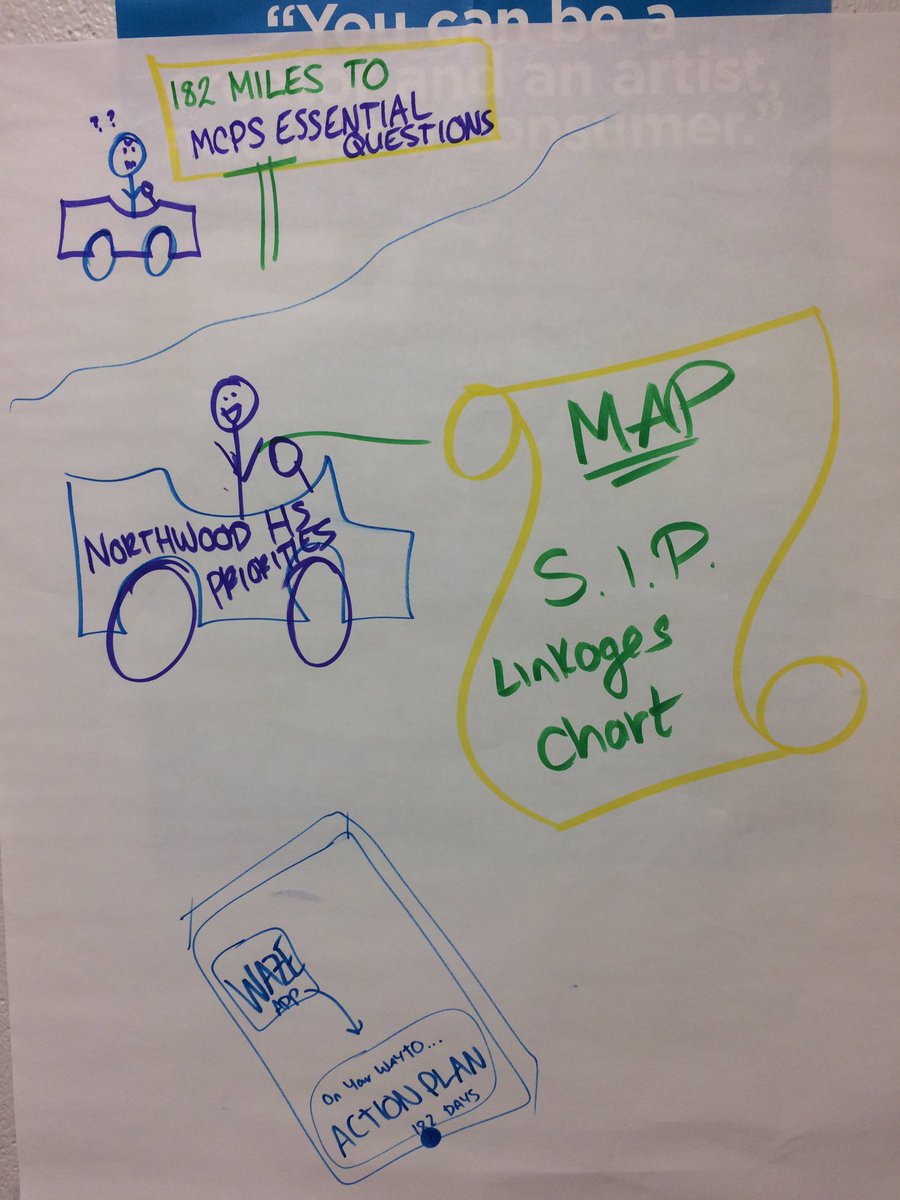 NorthwestAPLee's tweet photo. Northwood ILT working hard on our school improvement plan. @NorthwoodPrin https://t.co/kZgdtgNrMk
