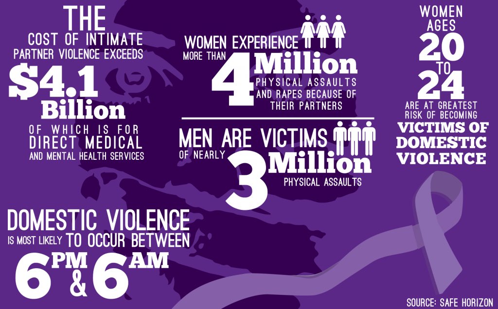 mostwisedc's tweet photo. OCTOBER = Domestic Violence Awareness Month 💜 https://t.co/JzfoiHwVXs