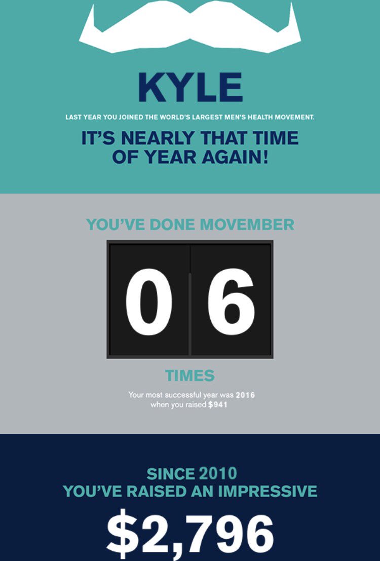 kyledatrainer's tweet photo. Almost time for @Movember #stachetime https://t.co/eTTKZmKpgG