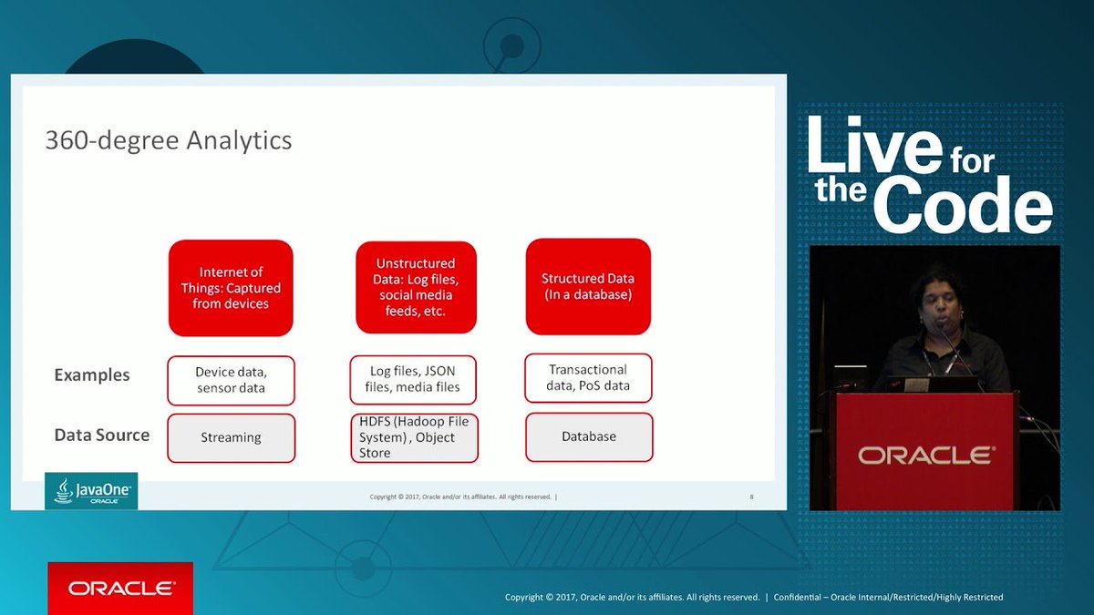 dataloco's tweet image. Move Data Between Apache Hadoop and Oracle Database for Customer 360 Degree Analytics dub.io/tw/31453413 #oracle #oracle_cloud