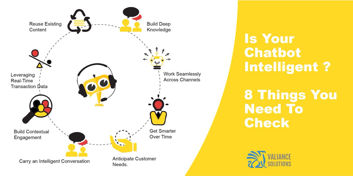 Valiance_S's tweet photo. #Chatbot is the newest MVP in the game of #customerexperience. However not all chatbots are as smart as others - https://t.co/WdKwnmoPl6 https://t.co/ViggNuvTkt