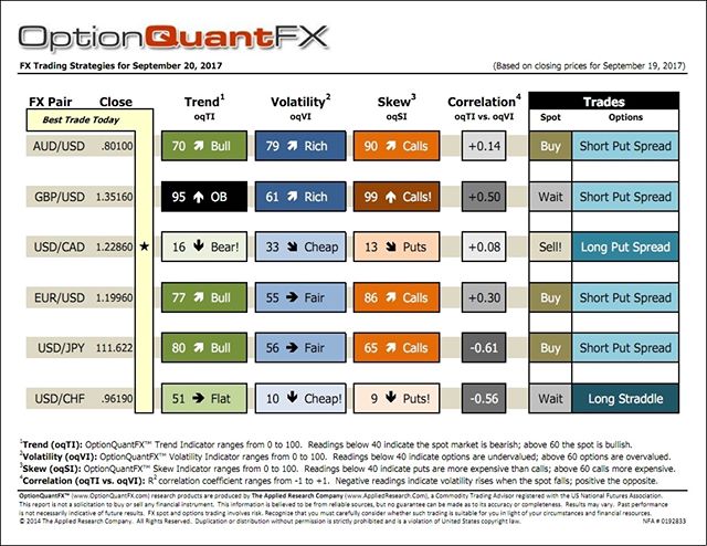 Forex_options's tweet photo. FX Bridge OptionQuantFX option trading strategy. Updated each day. Trade with confidence. Contact James Friedman jfriedman@fxbridge. https://t.co/xjN14bnV7a
