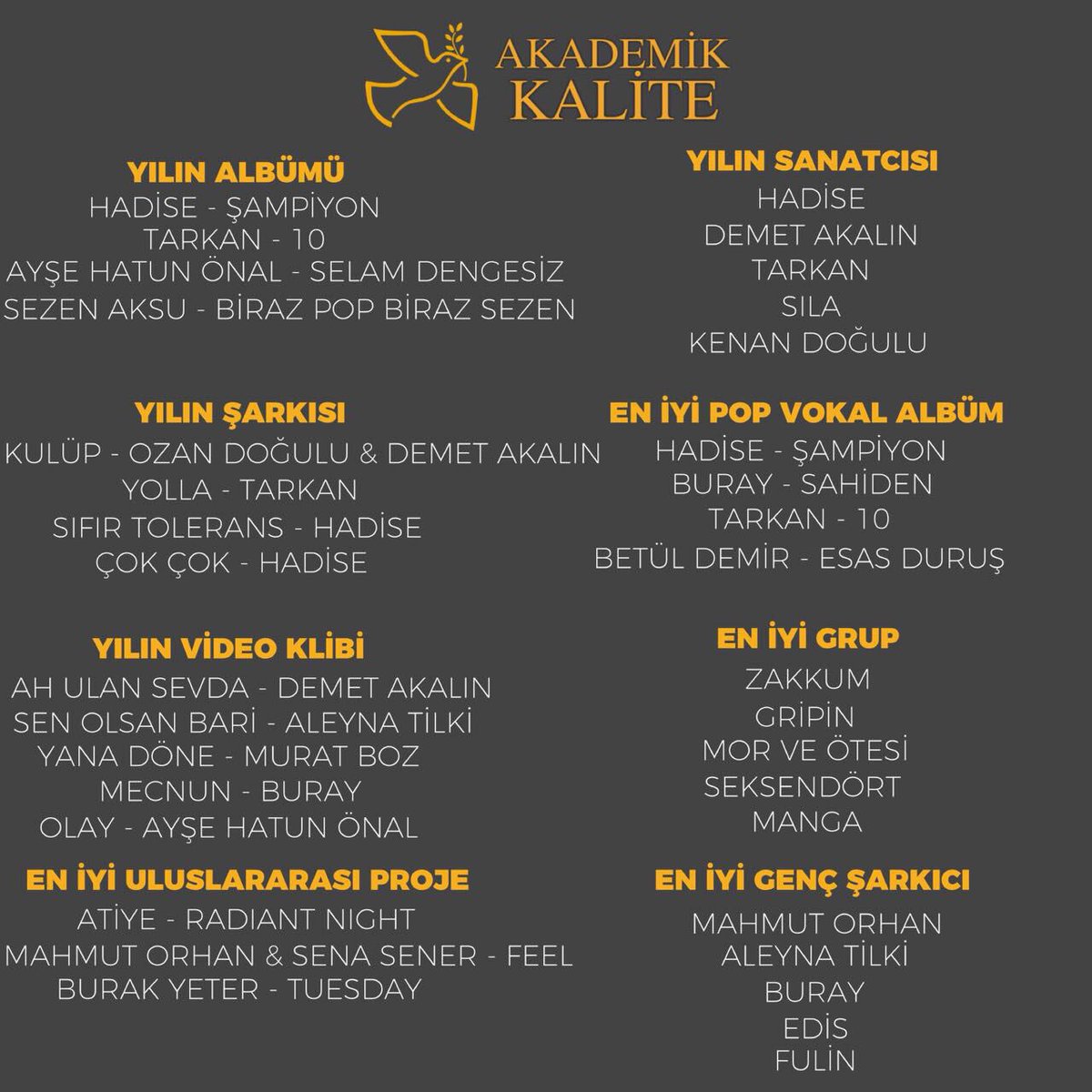 #AkademikKalite'de bu yılın Televizyon ve müzik adayları açıklandı!