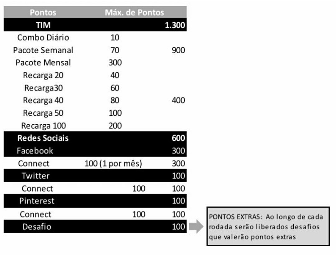ATENÇÃO, Betas!
Fiquem ligados nas novas pontuações! Que continuemos ajudar a quem precisa.
#ParceirosBeta 
#OperacaoBetaLab 
#SDV