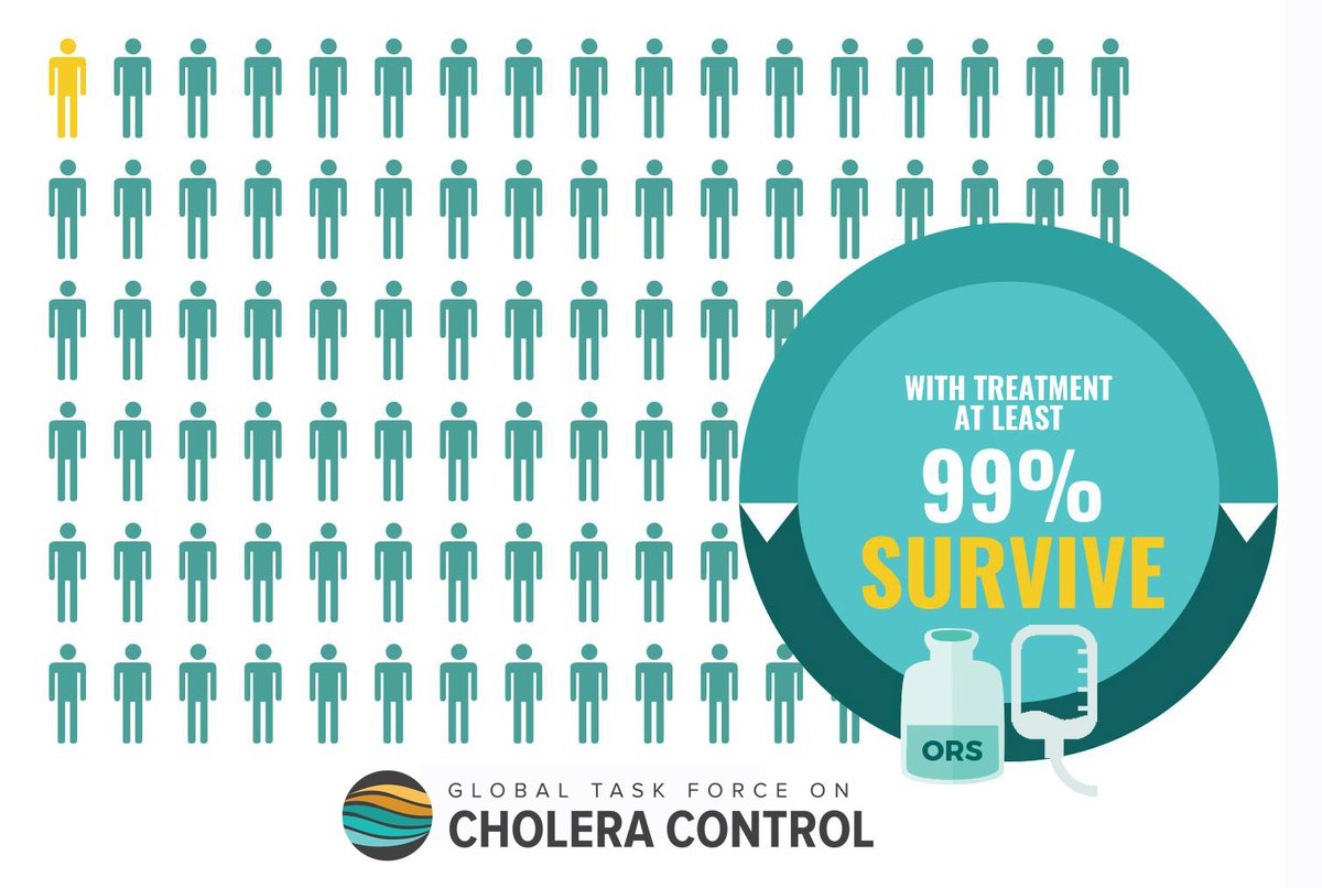 UNICEF's tweet photo. Ambitious new plan to reduce #cholera deaths by 90% by 2030 @UNICEFmedia https://t.co/B2jHxGQ6R8 @WHO https://t.co/j5QS9ZA3oI