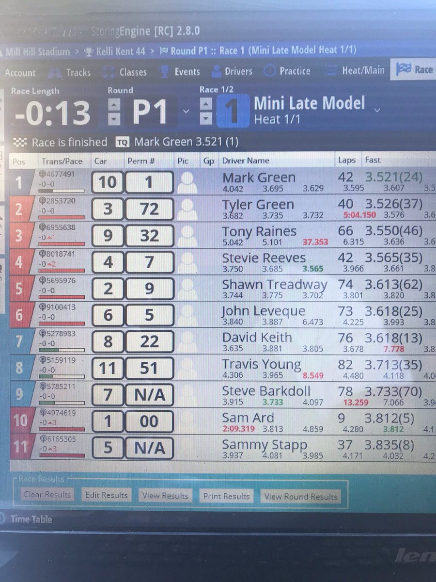 P1 Results, Mark Green led the way with a 3.521. 

Street Stocks on track now.

#LostSpeedways51 #KelKel44