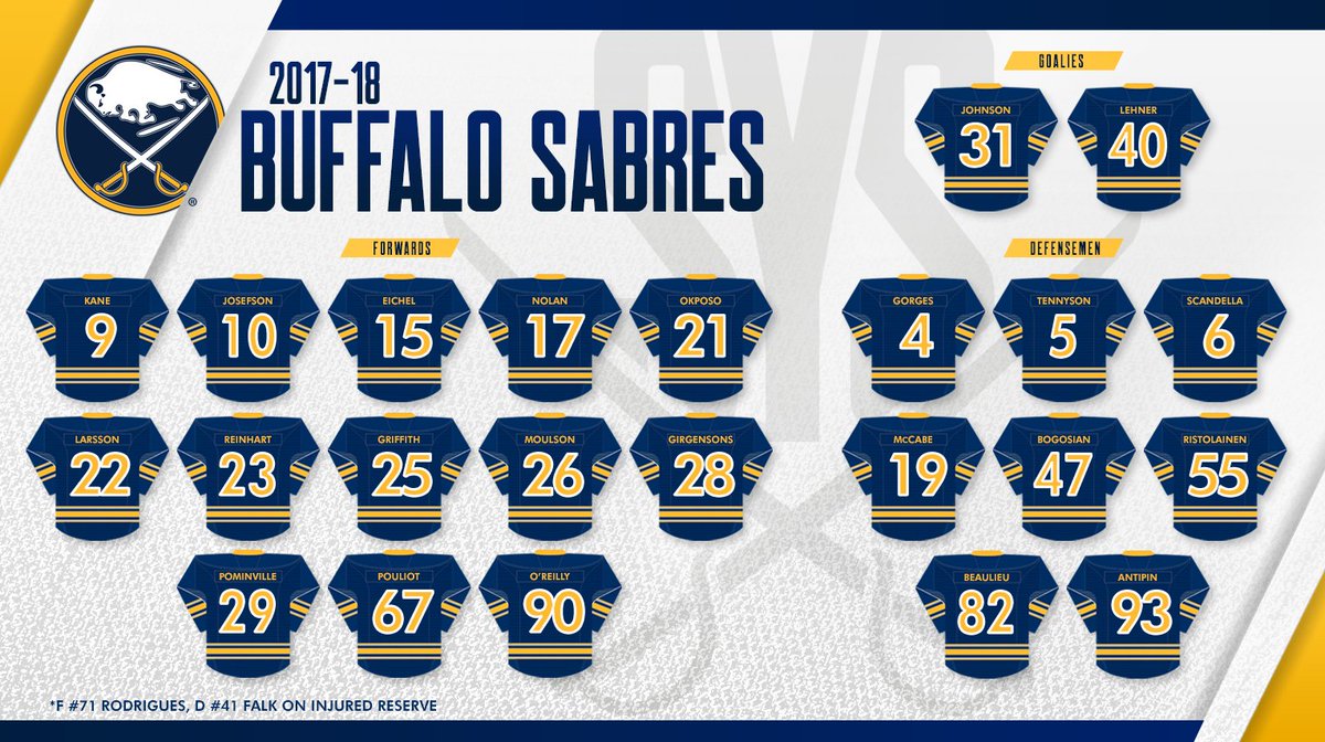 buffalo sabres lineup