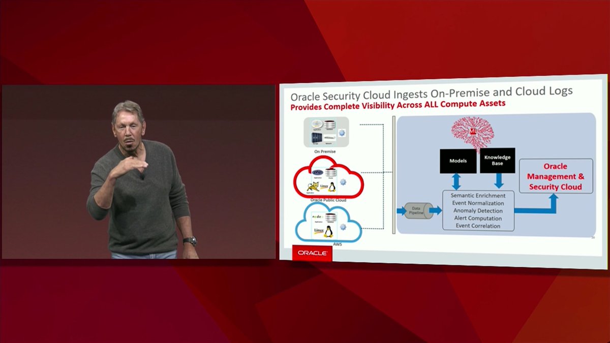steve_hadjadj's tweet photo. #OracleManagementCloud, gestion des assets on premise, dans tous les Clouds et de multiples sources!#oow17 #OOW17Fr #ITSGROUP #Oracle #Cloud https://t.co/eIT5OYHFAH