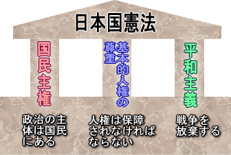 【かんたん解説】「立憲主義」って？中学生にもわかる #立憲主義 by #立憲BACKERS ～全シリーズまとめ版～ - Togetter