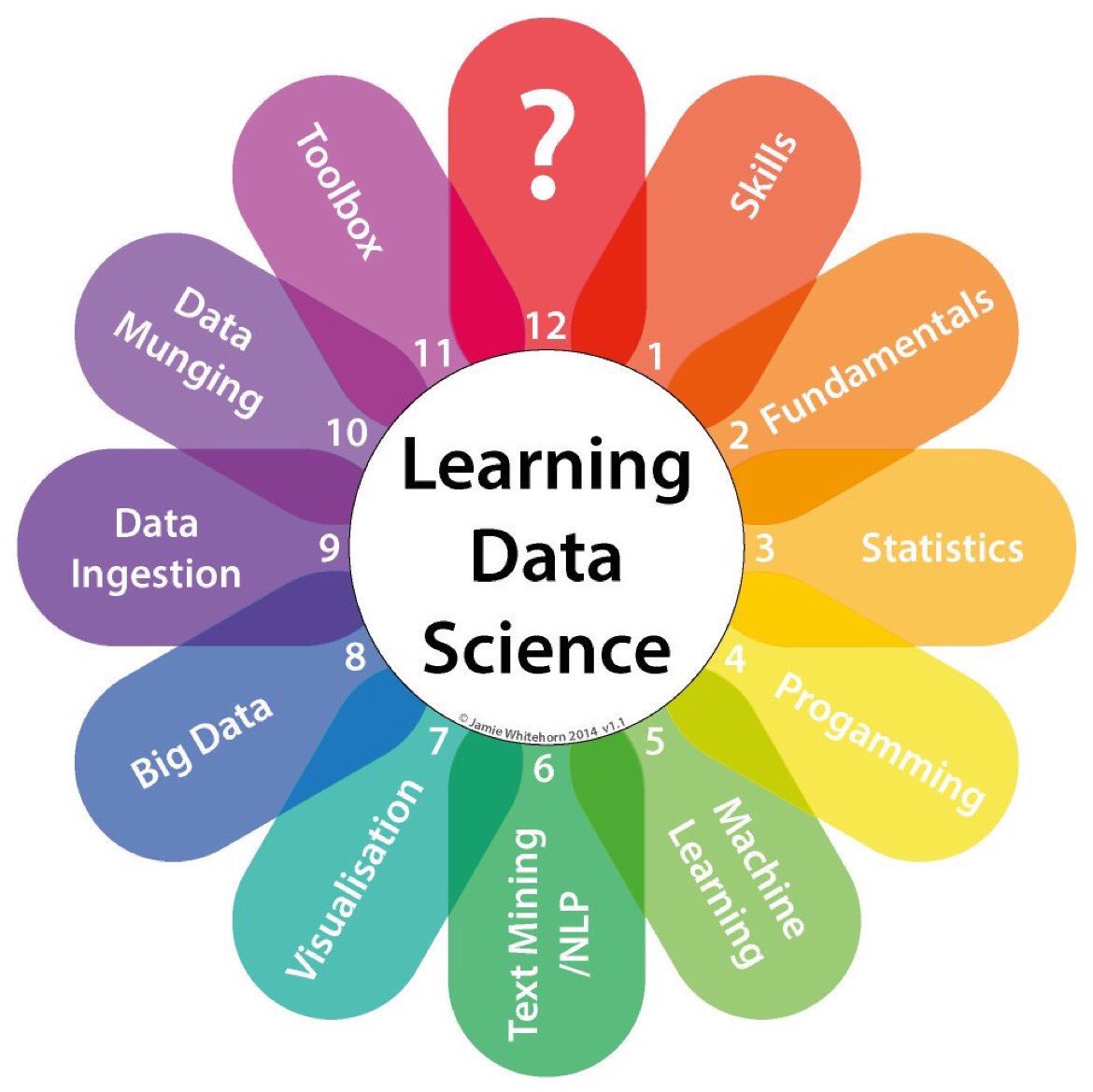 KirkDBorne's tweet photo. Your Guide to Becoming a #DataScientist [Free #Ebook] https://t.co/OsoXy75G6H #abdsc #DataScience #BigData #MachineLearning #AI https://t.co/8wNeu6uuhD
