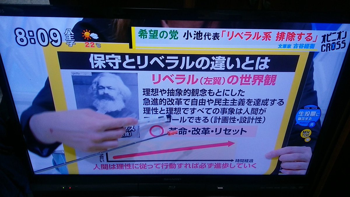 リベラル」の説明にマルクスの写真って、マルクス主義者にもリベラリストにも喧嘩を売るようなものですが…。  私などは「左翼」ですが「コミュニスト」であり「リベラル」とは立場を異にします。 本来、保守の対義語は「革新」で、リベラルの対義語は「権威主義」や「集産  ...