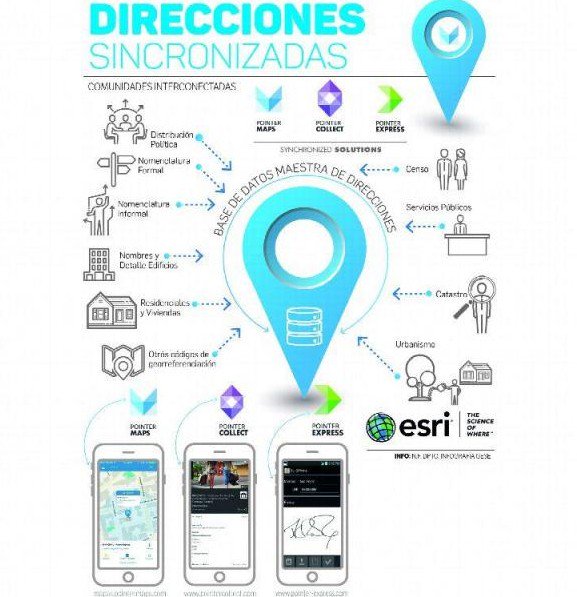 BoletinViajes's tweet photo. Panameños crean supra plataforma de direcciones físicas. https://t.co/K7ctAS20Hc #Turismo https://t.co/YZvcdq1Tu2