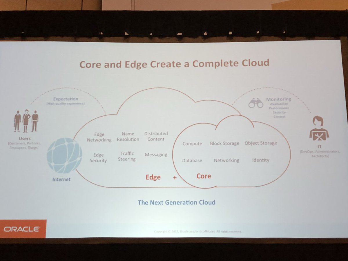 OracleIaaS's tweet photo. Core and edge together create a complete #cloud - @wscotthilton from Oracle @Dyn #CON7225 #OOW17 https://t.co/Ah6YwJgEai